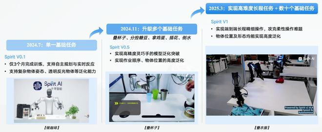 资！机器人Moz1卷入办公室全力冲刺万亿赛道mg不朽情缘网站具身智能猛将再狂揽近6亿融(图15)