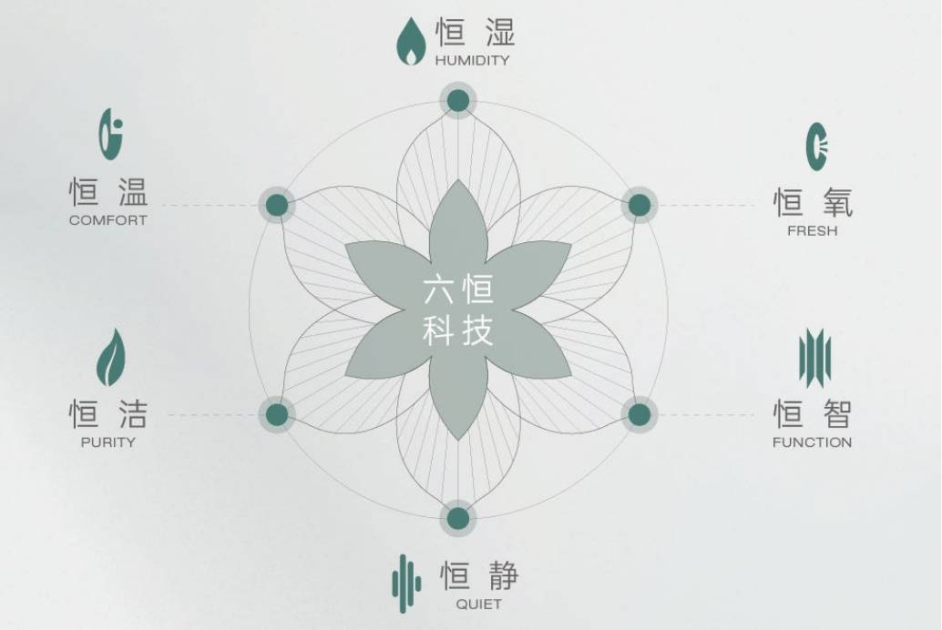 安澜府楼盘-【皖投安澜府】价值点-深入分析mg不朽情缘平台网